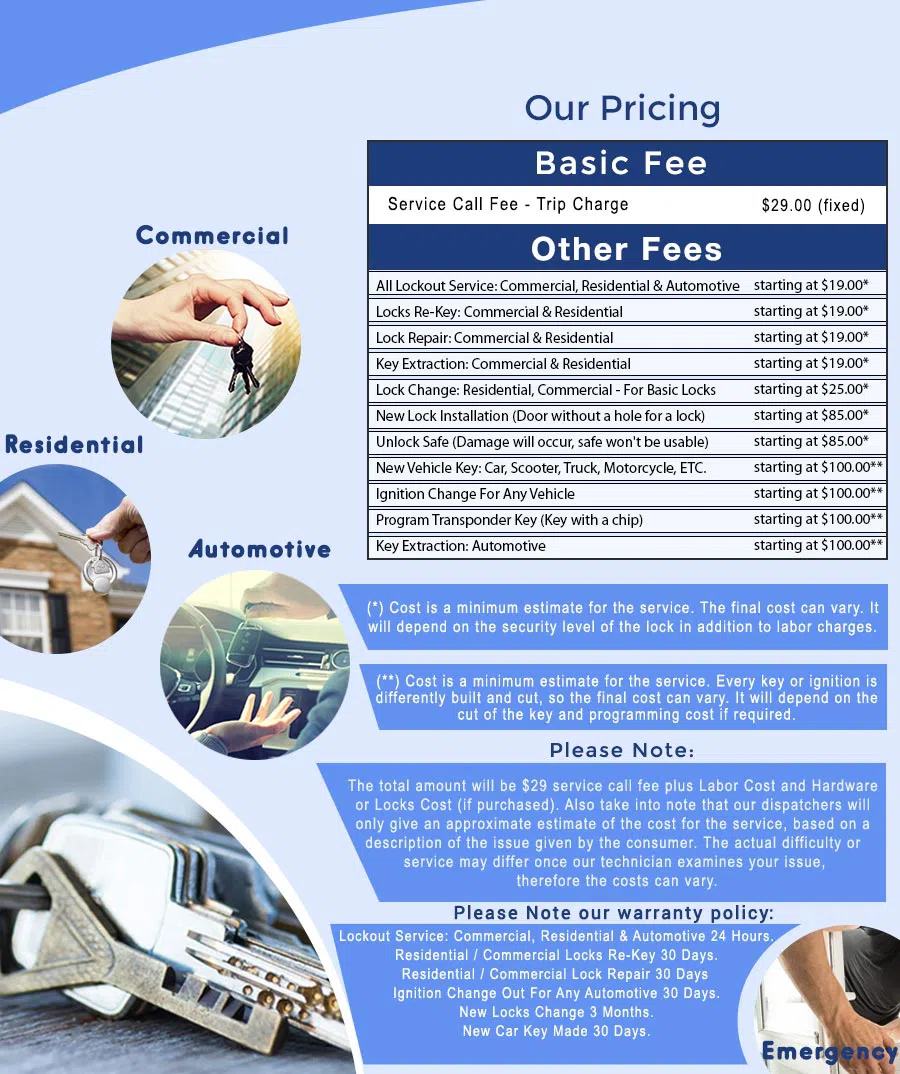 West CO Locksmith Store, Colorado Springs, CO 719-581-2076